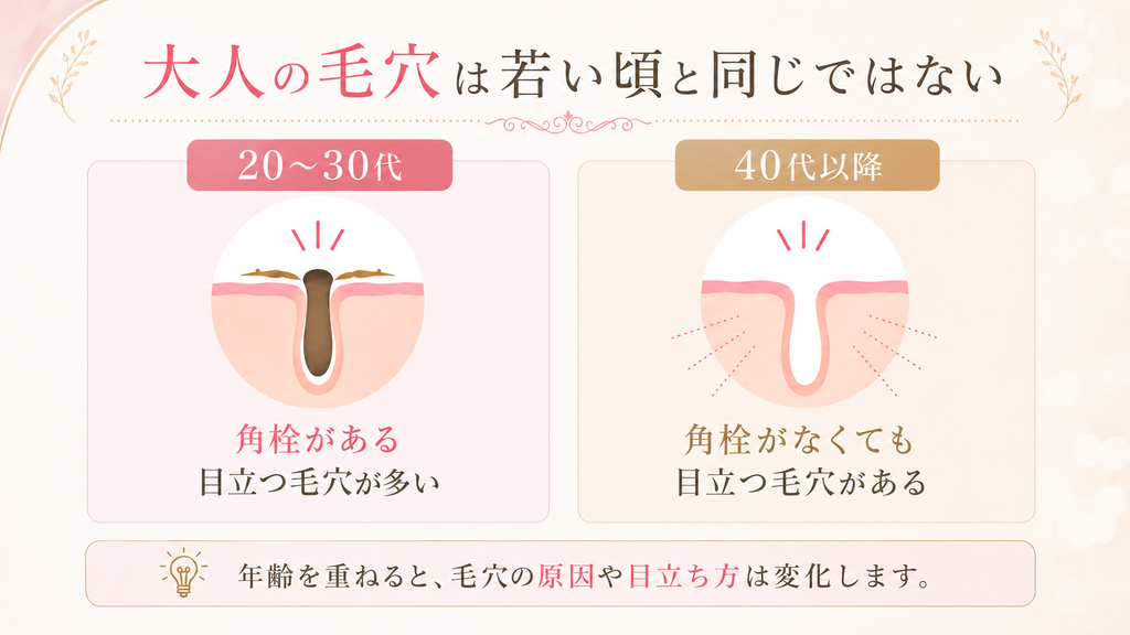 40代の毛穴ケア